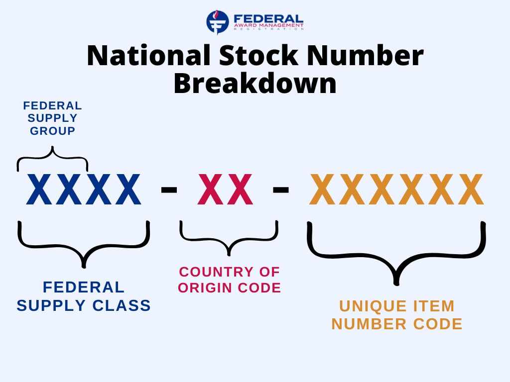 National Stock Number Breakdown